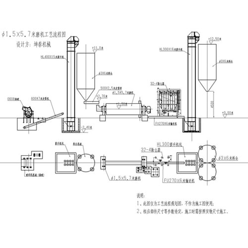 Ф1.5X5.7二手球磨機,山東二手球磨機